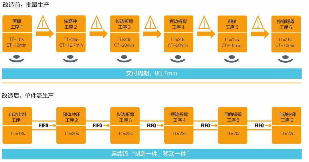 钣金加工产品在自动化及电梯行业中的应用 -开云手机官方网站-开云(中国)
